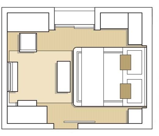 layout